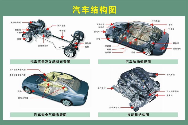 汽车易损保养专家