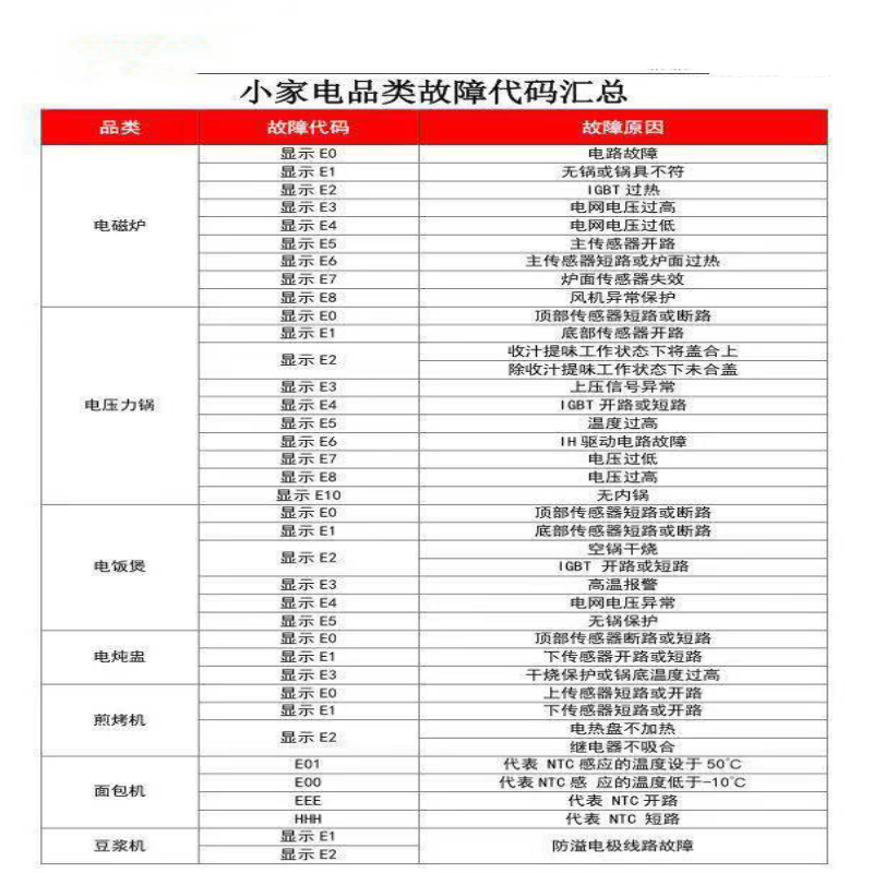 惠州市惠阳区三和炜发电器商行